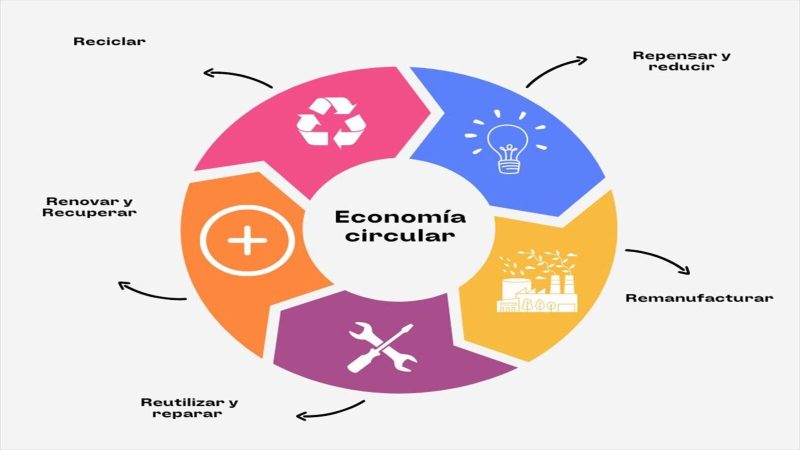 economia-circular